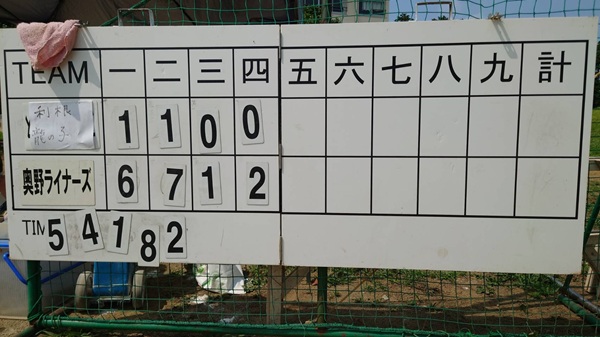 2025年7月6日練習試合第３試合